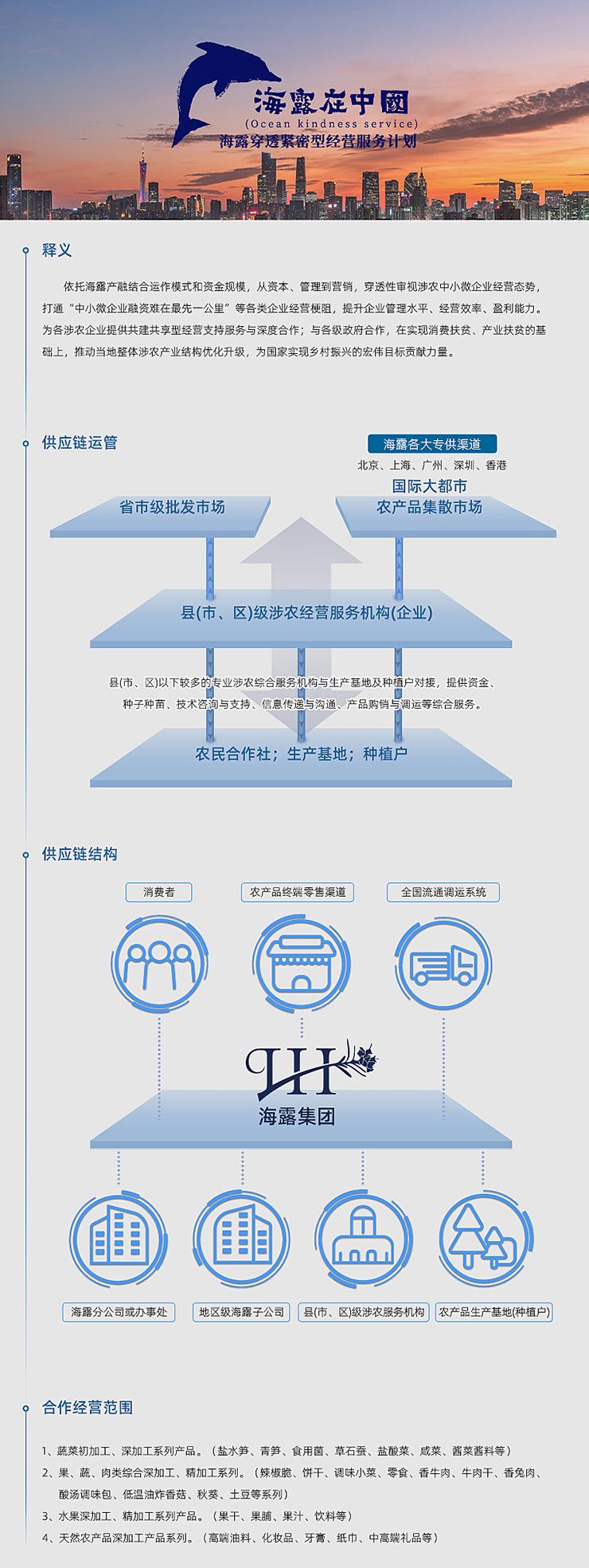  一、释义  依附402cc永利集团产融结合运作模式和资金规模，从本钱、治理到营销，穿透性审视涉农中幼微企业经营态势，买通“中幼微企业融资难在最先一公里”等各类企业经营梗阻，提升企业治理水平、经营效能、盈利能力。为各涉农企业提供共建共享型经营支持服务与深度合作；与各级当局合作，在实现消费扶贫、产业扶贫的基础上，推动本地整体涉农产业结构优化升级，为国度实现村落振兴的雄伟指标贡献力量。   二、供给链运管   三、供给链结构   四、合作经营领域  1、蔬菜初加工、深加工系列产品。（盐水笋、青笋、食用菌、草石蚕、盐酸菜、咸菜、酱菜酱料等） 2、果、蔬、肉类综合深加工、精加工系列。（辣椒脆、饼干、调味幼菜、零食、香牛肉、牛肉干、香兔肉、酸汤调味包、低温油炸香菇、秋葵、土豆等系列） 3、水果深加工、精加工系列产品。（果干、果脯、果汁、饮料等） 4、天然农产品深加工产品系列。（高端油料、化妆品、牙膏、纸巾、中高端礼物等）